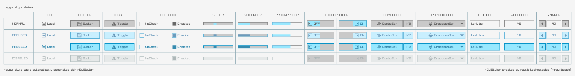 default style table