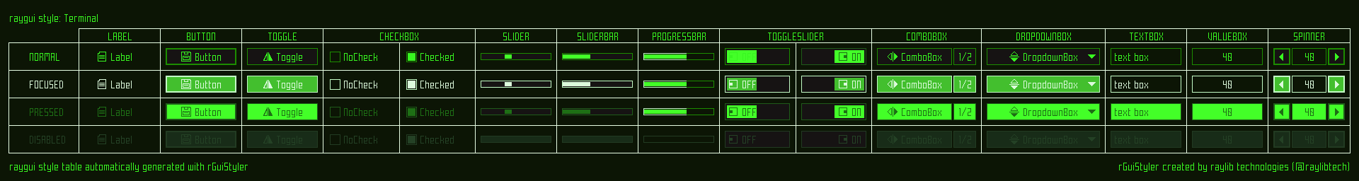 terminal style table